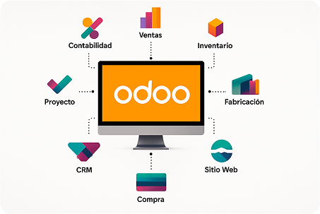 Modules Odoo affichés autour d'un écran : CRM, Comptabilité, Ventes, Inventaire, Fabrication, Site Web, Achats et Projets.