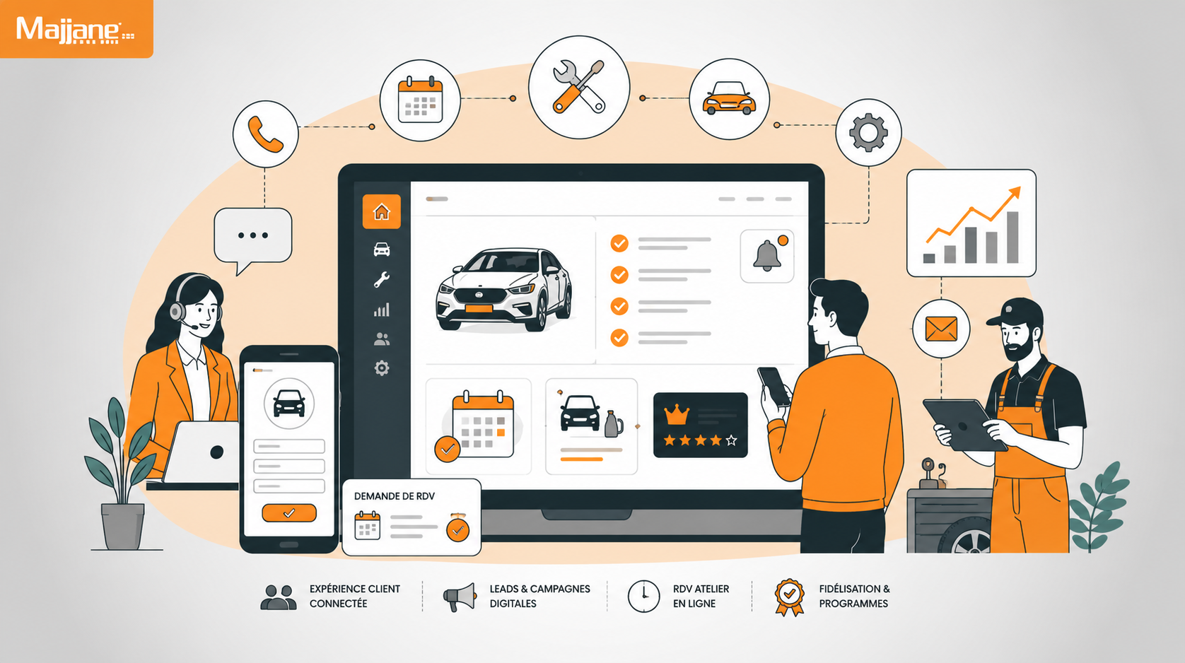 SAV automobile : comment transformer les offres après-vente en parcours digitaux performants ?